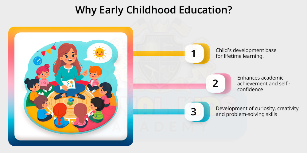 Why-Early-Childhood-Education